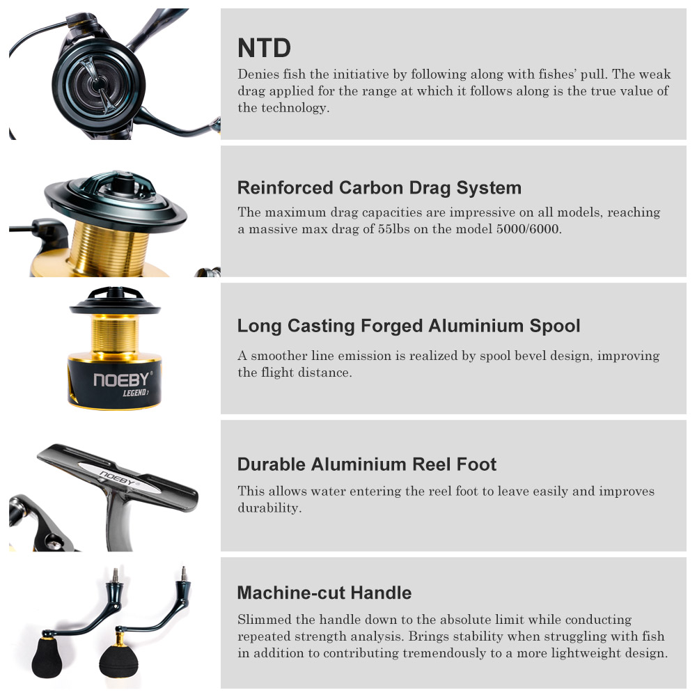 Noeby Spinning Fishing Reel 30 - đánh giá và giá Daiwa Reel Bg