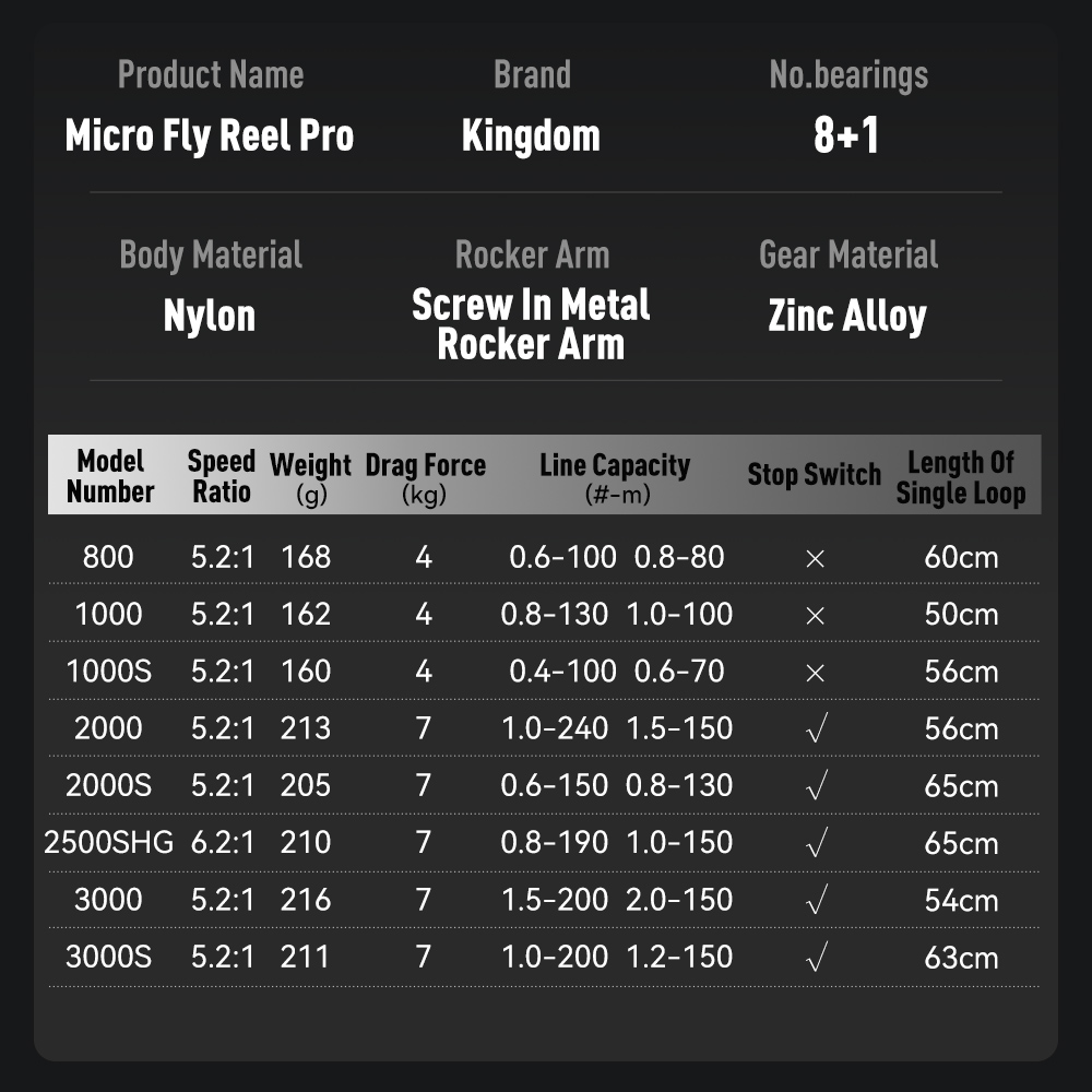 Kingdom Micro Fly Pro Fishing  - đánh giá và giá Shimano Reel Stradic